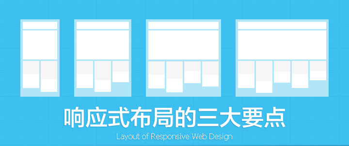 layout-of-responsive-web-design